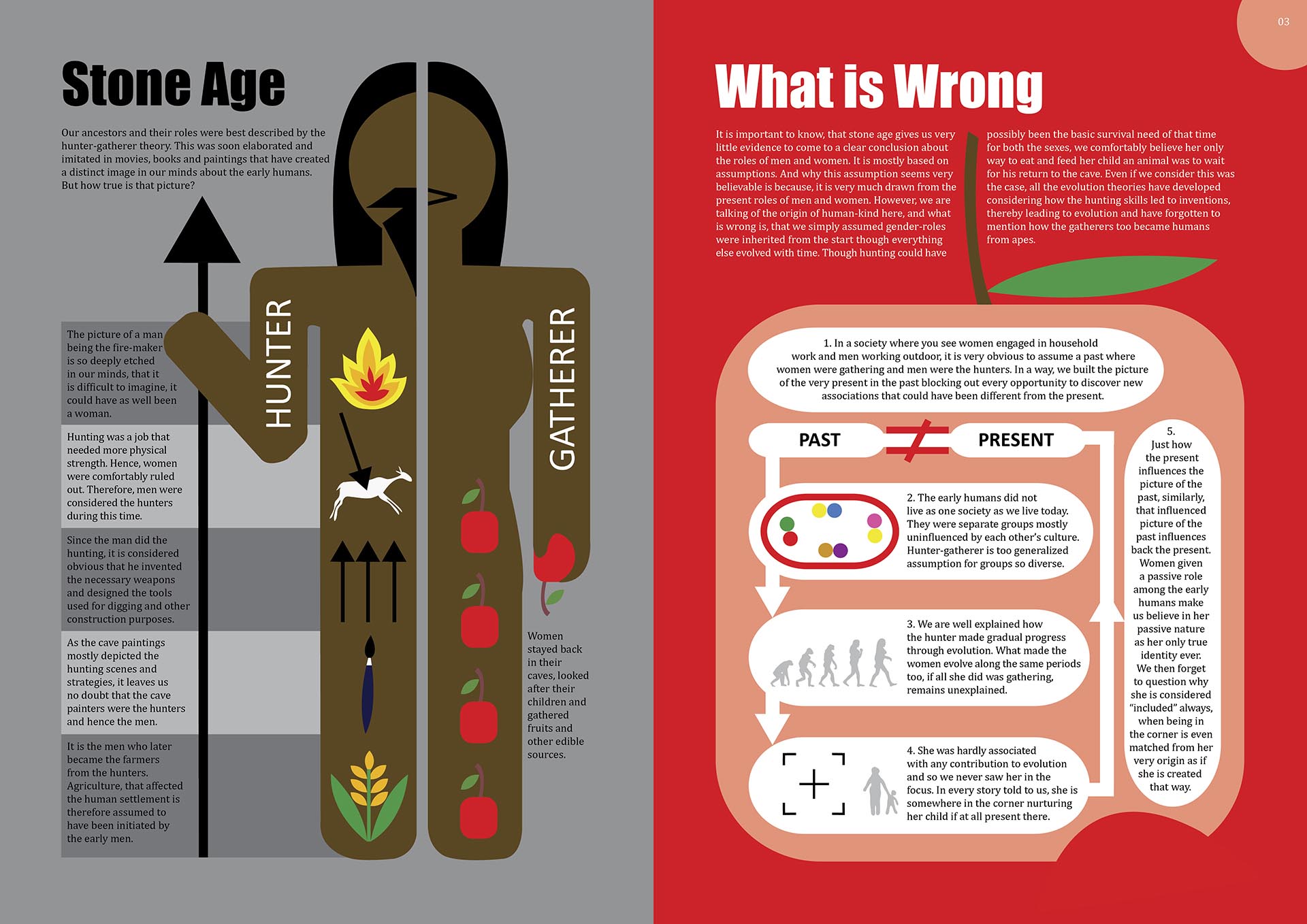 Double page spread for How true is the hunter-gatherer theory?