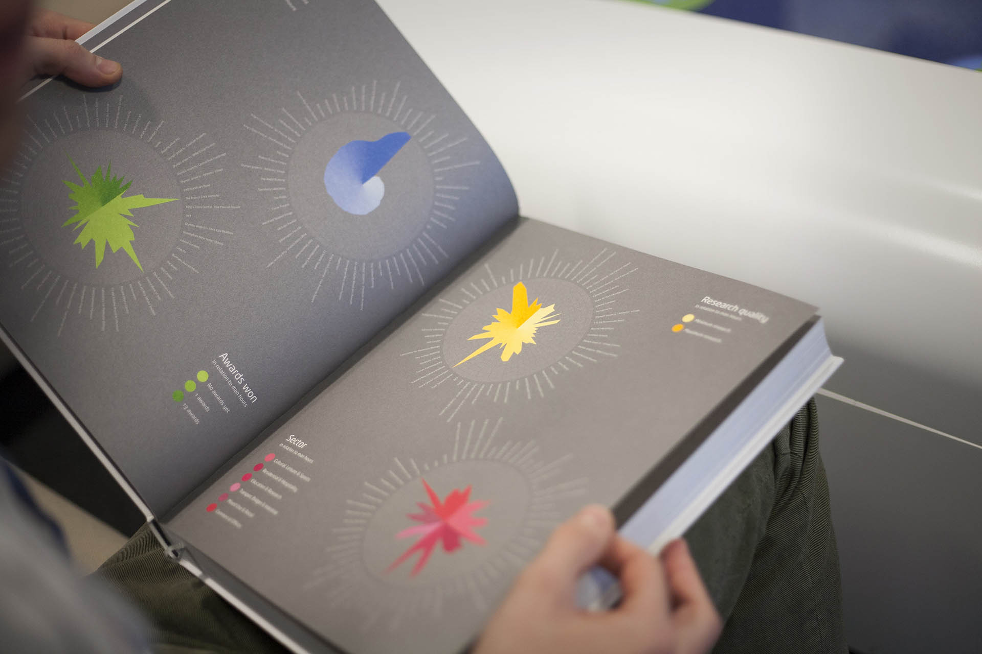 Double spread visualising data for deliverance of Design, featuring quality research